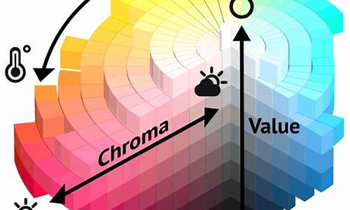 chrome网页快捷方式如何设置主页(chrome网页快捷方式如何设置主页不显示)